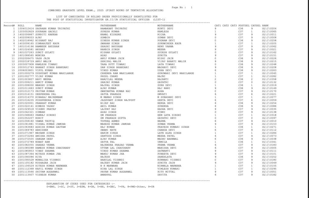 SSC CGL Result 2025-26